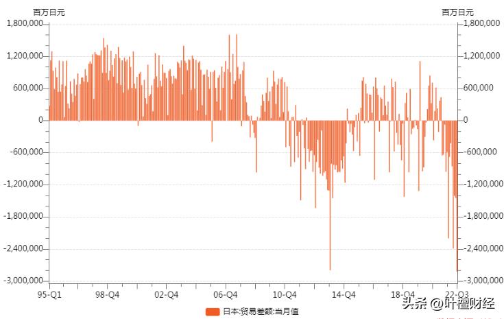 货币体系崩塌的国家,货币崩盘了怎么解决