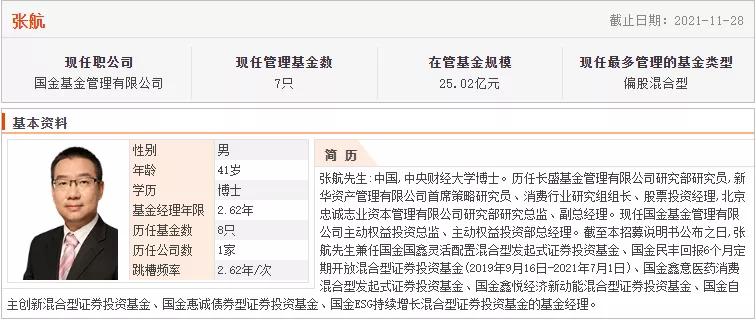 过去十年最优秀的基金经理,各年基金经理排名