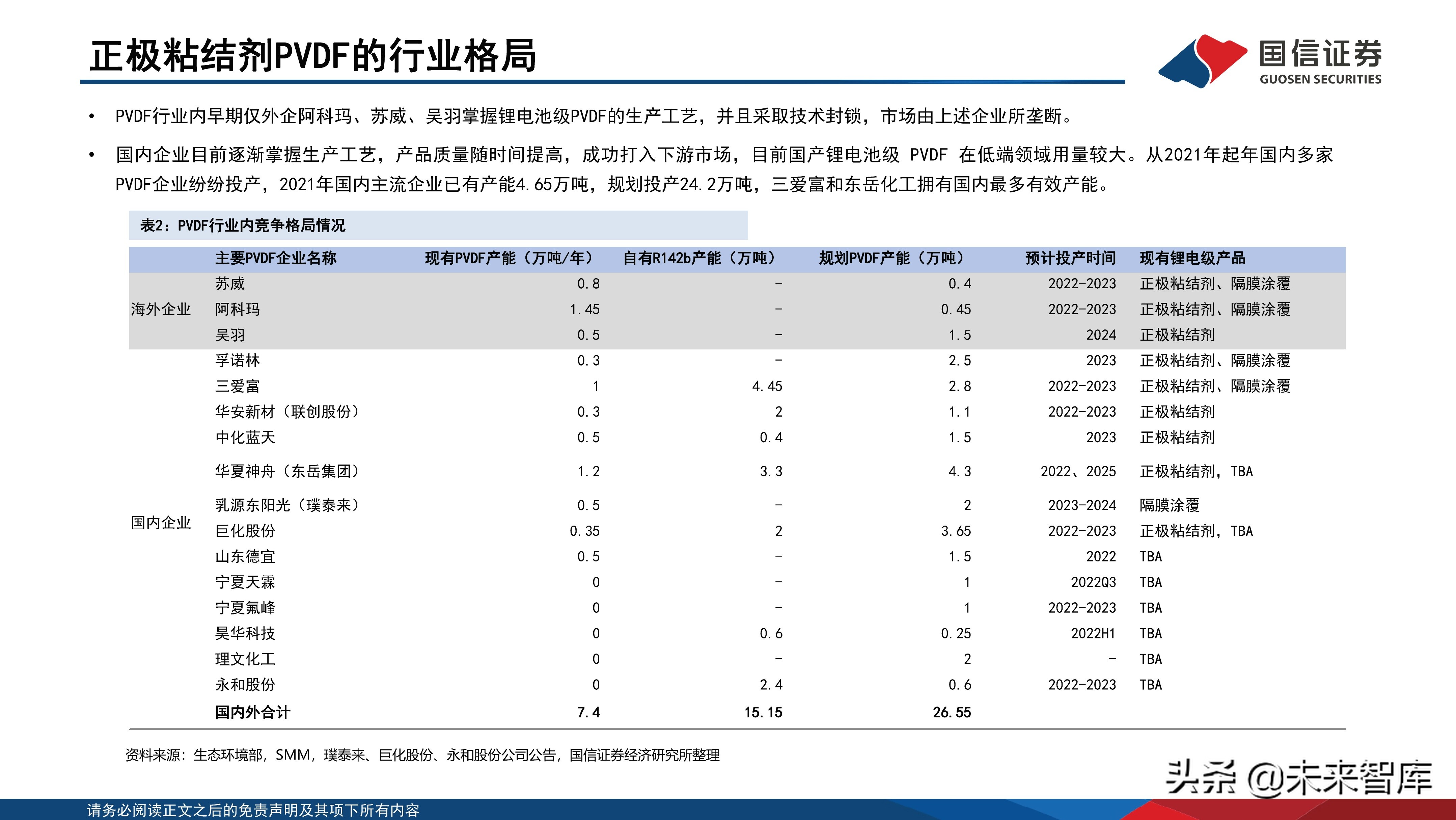 锂电池负极粘结剂技术参数,锂电池粘结剂的了解