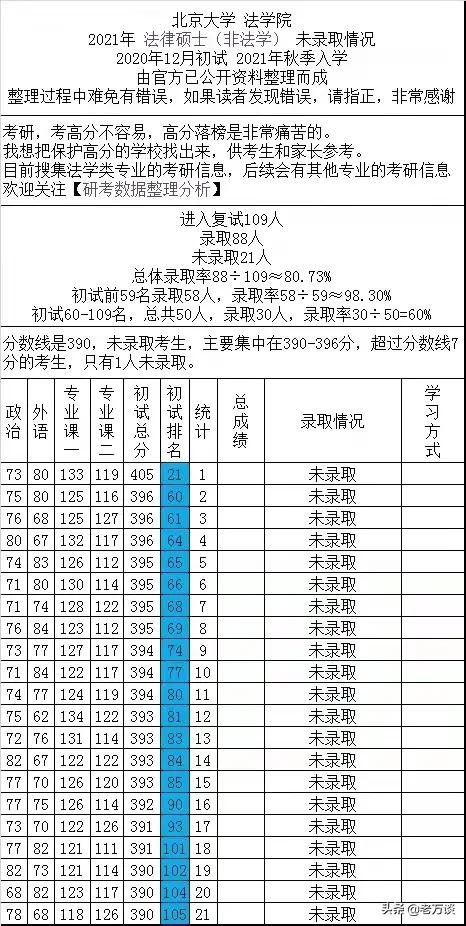 北京大学法律硕士非法学录取名单,北京大学法律非法学2024