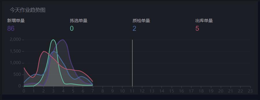 大数据可视化编辑网站源码,大数据可视化展板通用模板源码