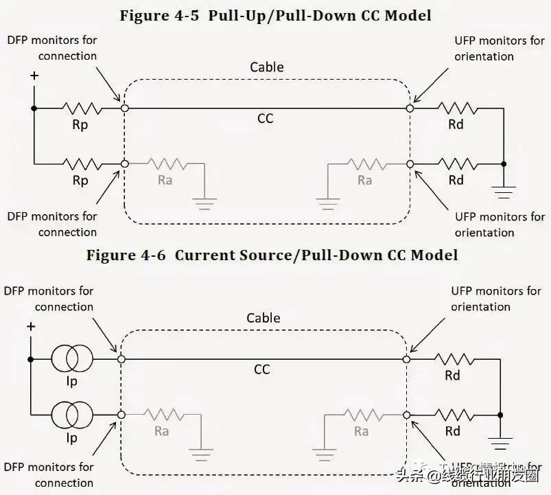type-c电容电阻作用,typec连接器的阻抗是多少