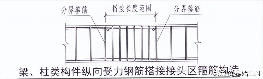 22g101图集深度讲解,22g101图集深度解读