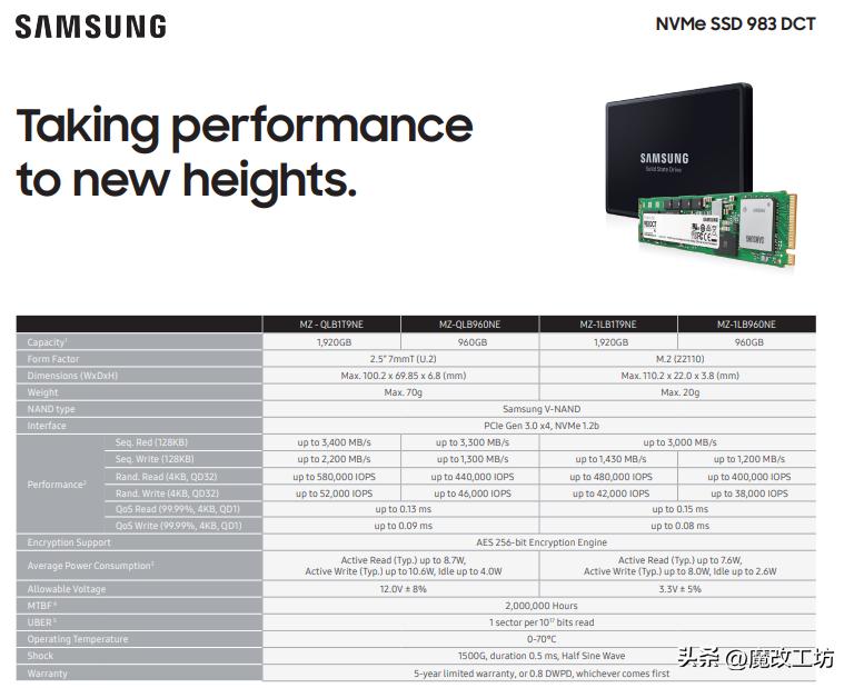 三星最好的固态硬盘m.2,三星各个型号固态硬盘参数对比