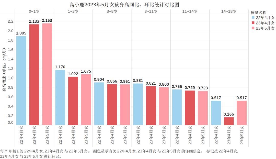 高小鹿身高记录,高小鹿身高测量