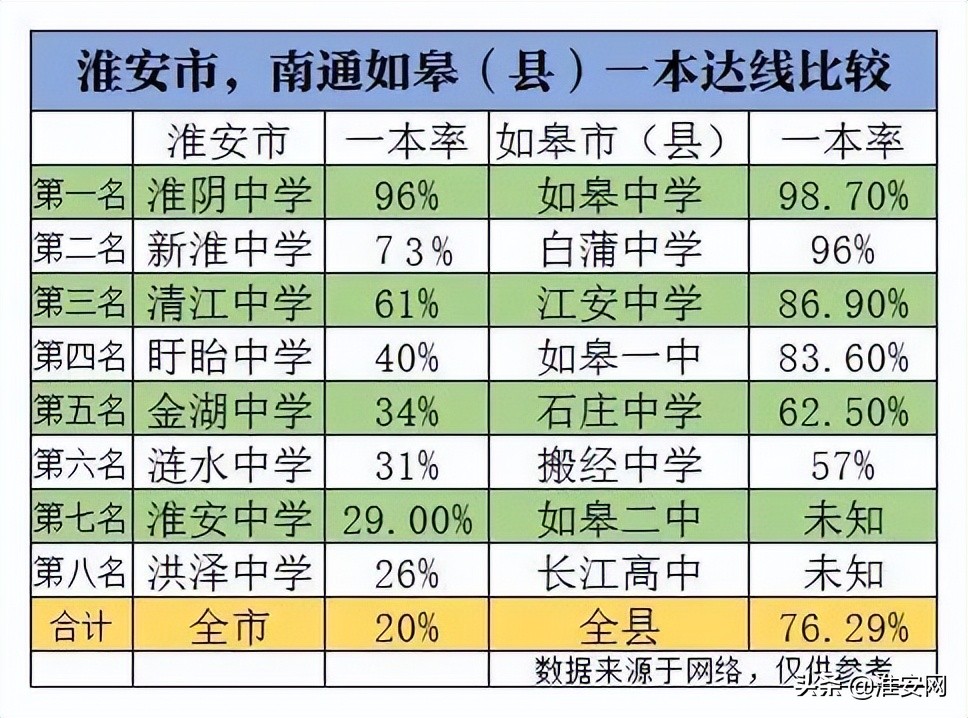 淮安空港卓文中学招生,淮安空港卓文学校招生办