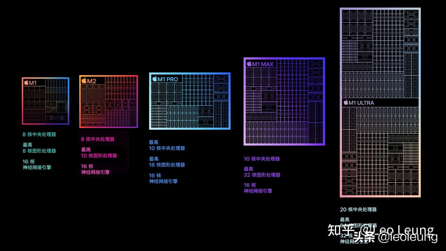 全新搭载m2芯片的macbookair,m2芯片的macbookair值得购买吗