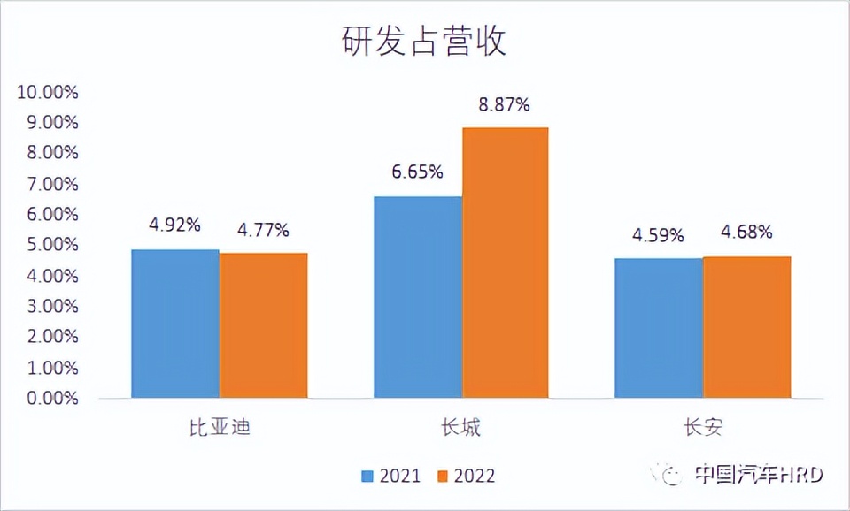 长城汽车高管薪酬,长城公司员工收入