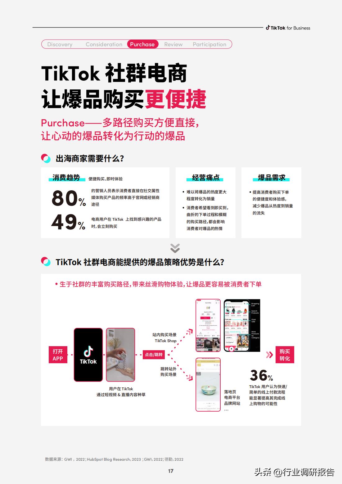 电商如何快速打造爆品店,电商运营怎么选择爆品