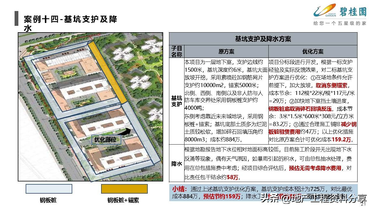 产业地产优秀策划案例,标杆地产管理模式分析