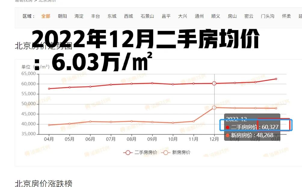 房子按揭贷40万一年利息怎么算,买房贷款三十万十五年利息要多少