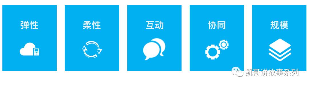 PPT学习版《数字中国建设整体布局规划》