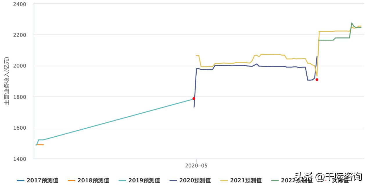 2022年度电梯行业报告,2023智能电梯