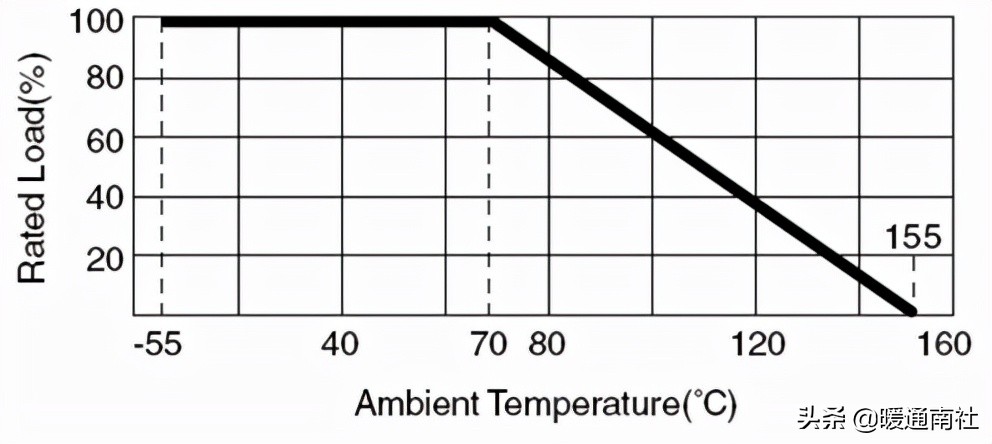 电阻功率怎么选择,如何选择滑片电阻