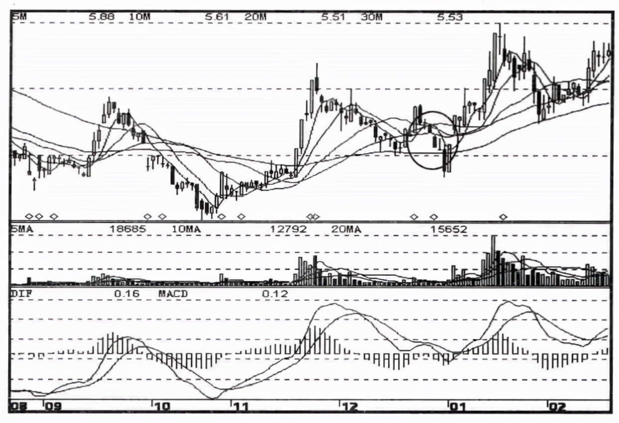 中国股市跌到零会怎样,庄家洗盘遇到大盘做空会不会血亏