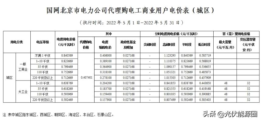 2023广东电网代理购电电价表,国家电网电价类别明细大全