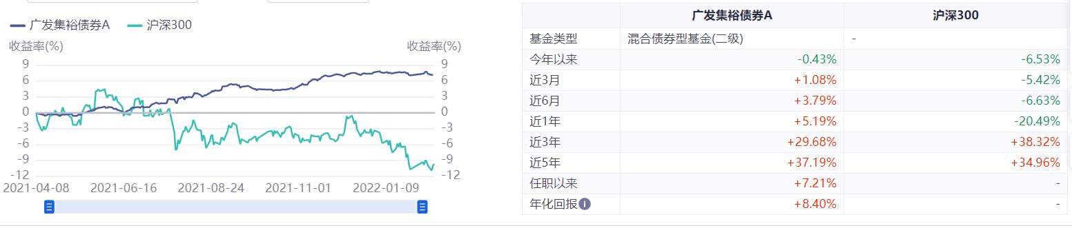 四大固收+王牌战队，哪些基金值得关注？（四）
