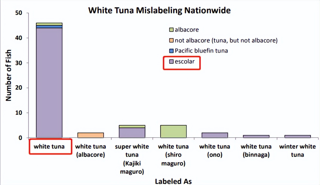油鱼危害,巴马油鱼吃了会漏油吗