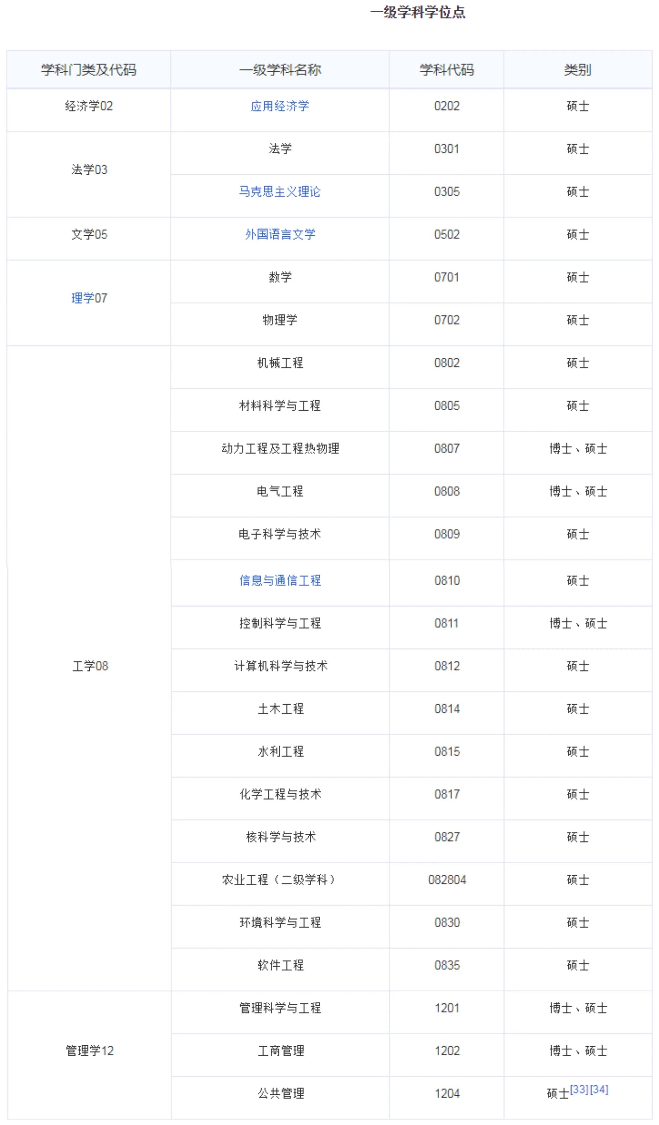 每日一校大学详解,华北电力大学校招
