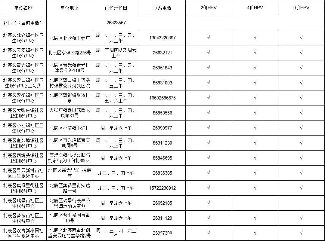 HPV疫苗去哪预约？天津16个区预约地址汇总来了！→
