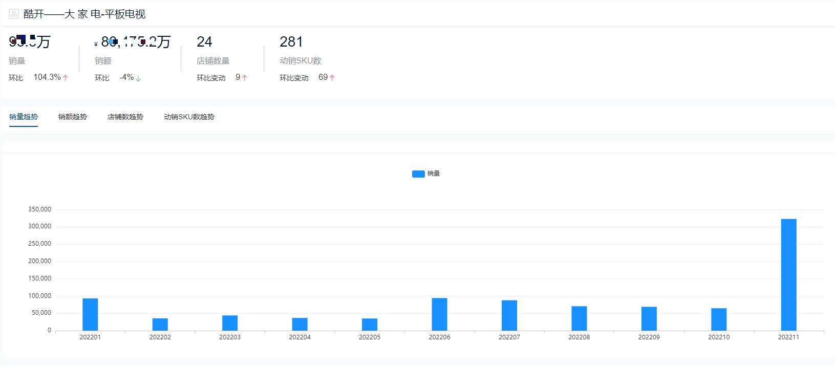 2022年液晶电视销量排名前十名,2021十大平板电视品牌排行榜