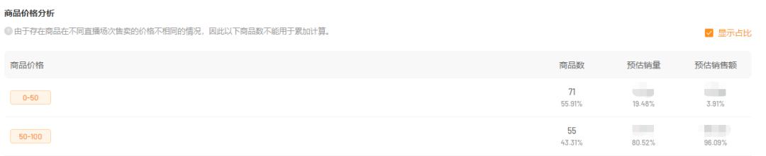 gmv单日最高,快手2022年gmv数据