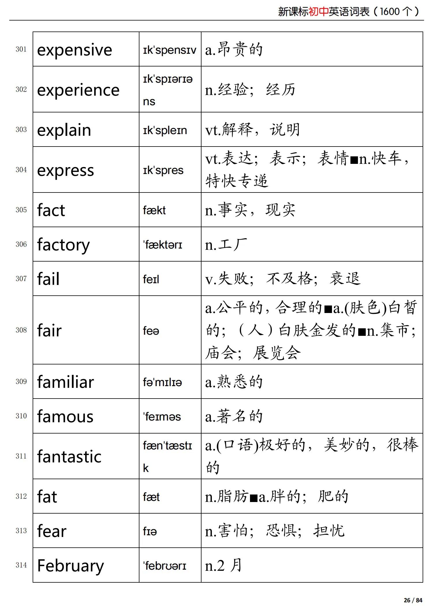 初中英语新课标掌握的词,初中英语语法归纳总结
