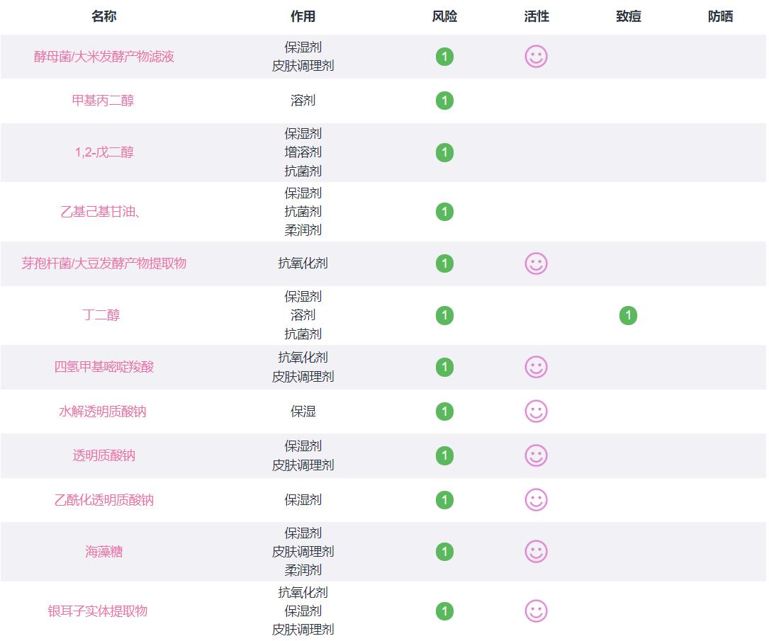 油腻男的2021年终总结：10款亲测好用的男士个护好物推荐