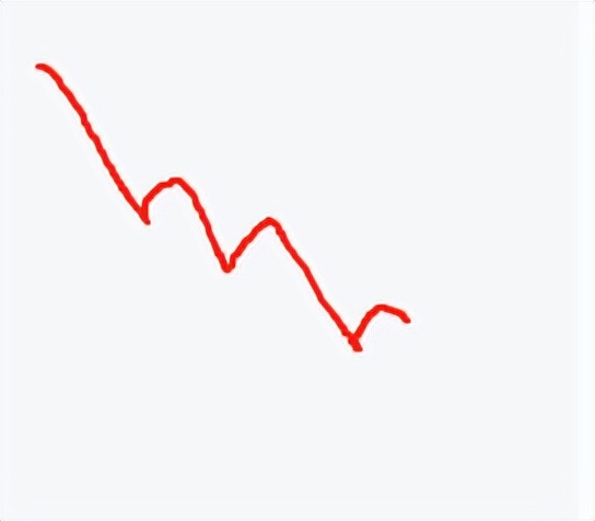 今日大盘分析（6）——底部区域的洗盘20220930