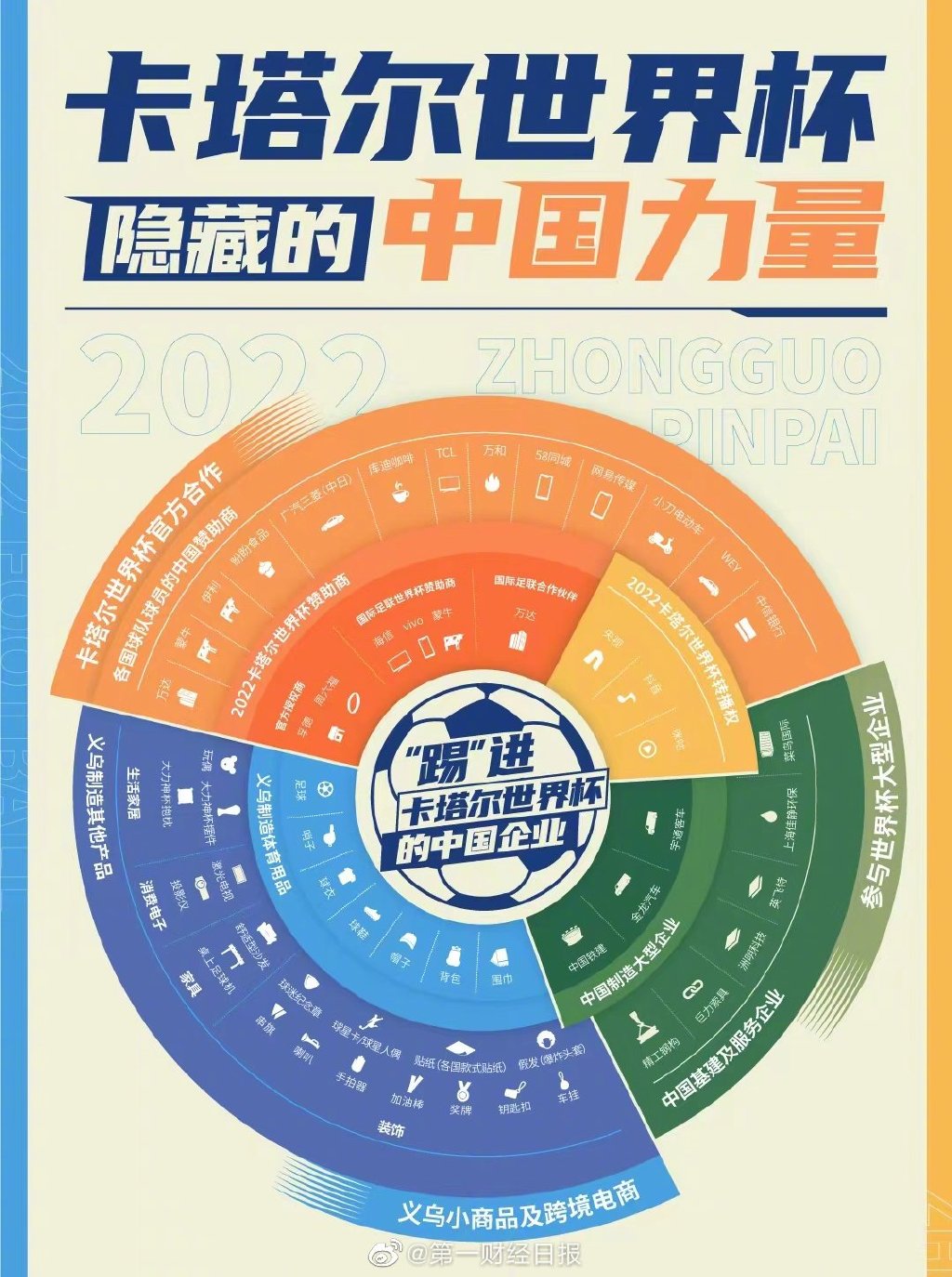 卡塔尔世界杯品牌有哪些,卡塔尔世界杯中满满的中国元素