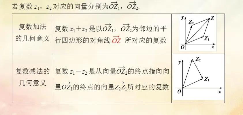数学数系的扩充和复数的知识点,数系的扩充与复数的概念简单题目