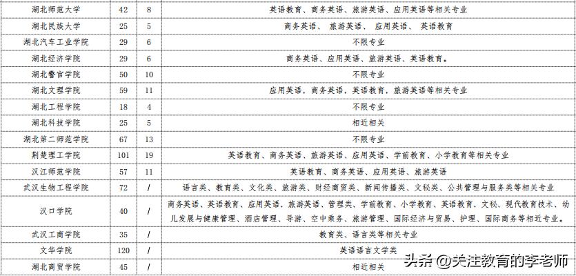 湖北省专升本英语考纲,湖北专升本英语机构
