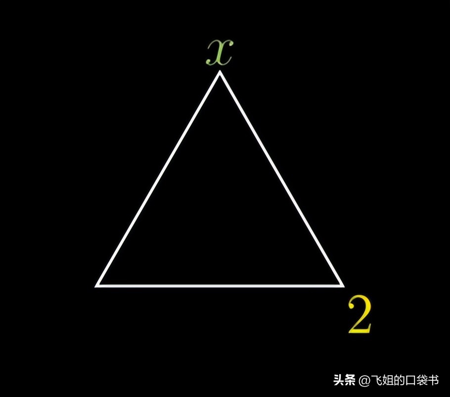 表示重要的符号用哪个,你知道符号的意义吗