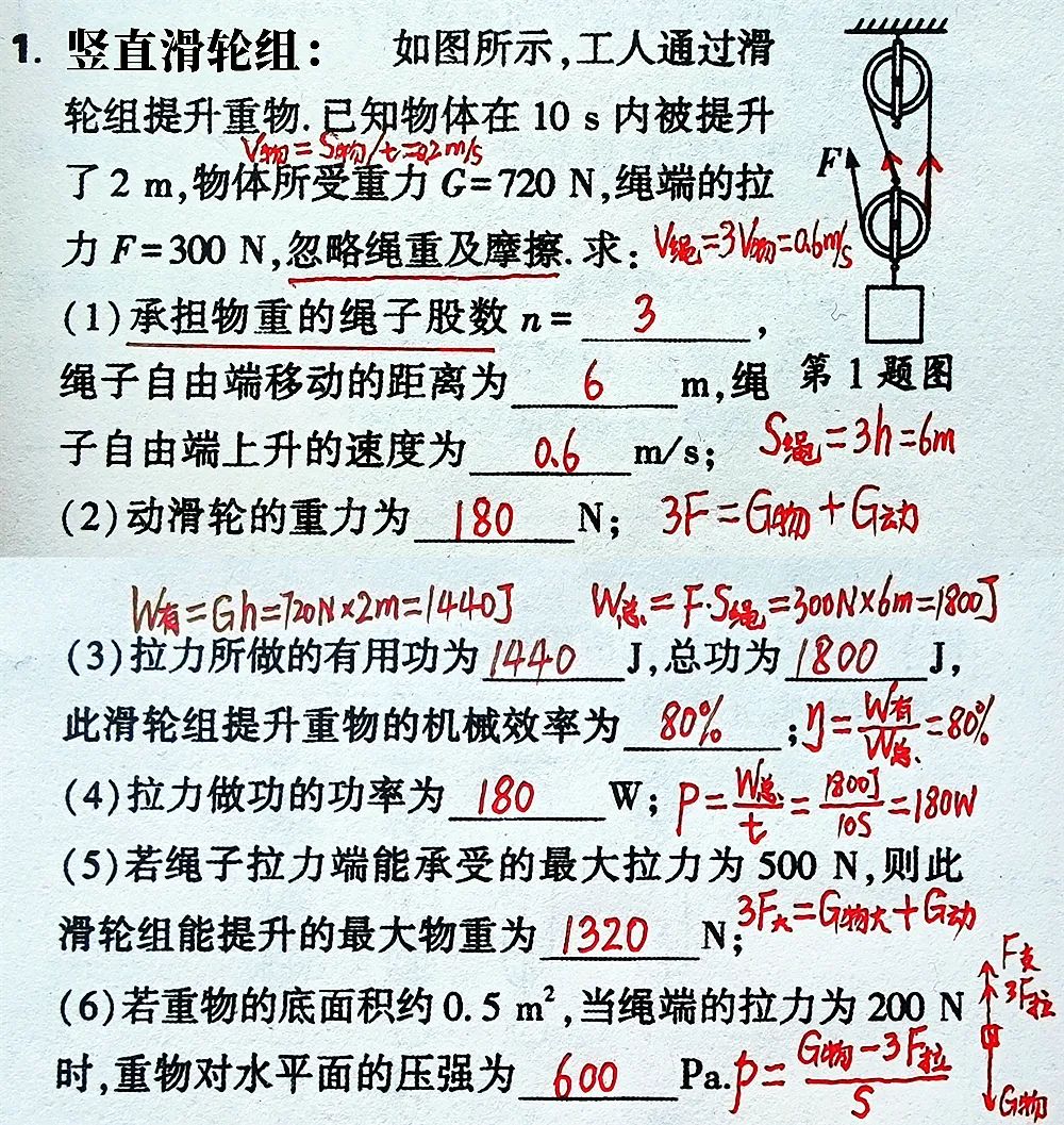 初三物理滑轮组压轴题讲解,初二下册物理复杂滑轮组教学视频