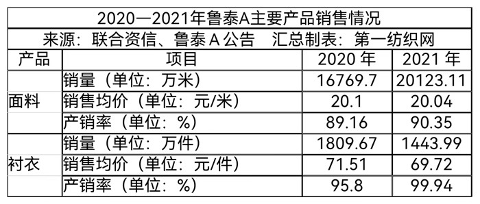 外贸成衣订单暴增,纺织订单大增