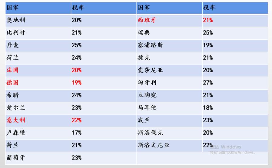 外贸订单里的vat是什么,外贸vac是什么意思