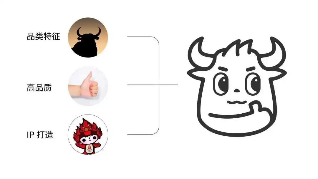 壹峰创新案例|引领零食行业革新的正餐级牛肉零食