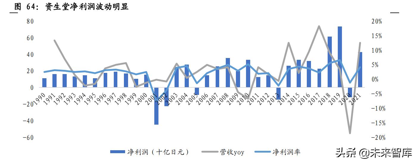 医美从业历程详解,医美护肤行业分析