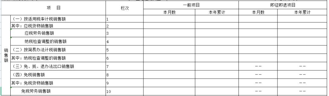 增值税填写及申报的心得体会,从入门到精通增值税计算与申报