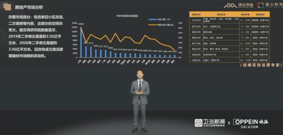 卫浴五金行业趋势,卫浴行业的发展思路