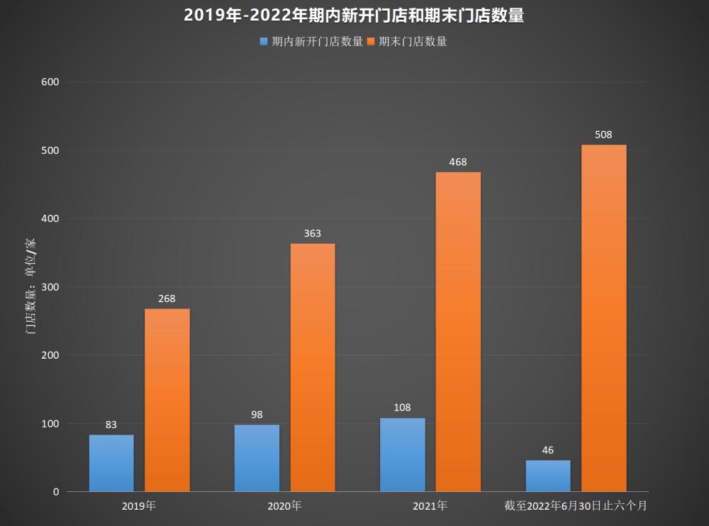 达美乐比萨小微企业,达美乐披萨买一送一外卖