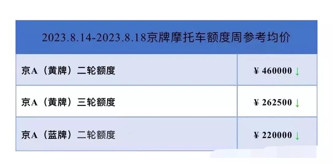曝保时捷911车主即使被罚款扣分也要拍的照片，京A牌为什么这么贵