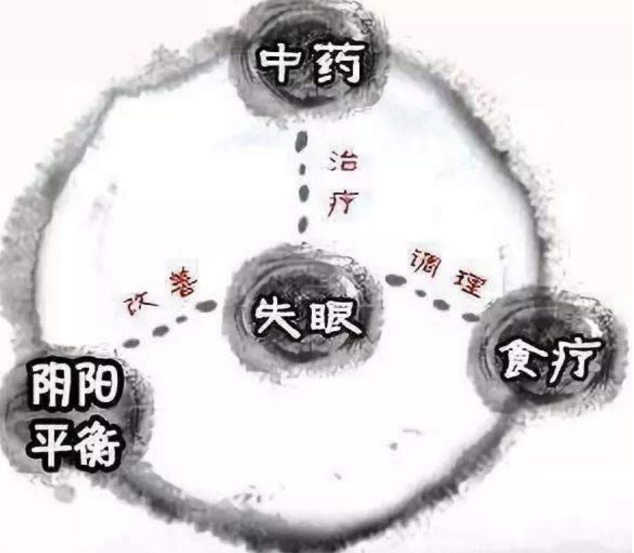 失眠睡不着觉的中医调理方法,晚上睡觉失眠看中医好还是西医好