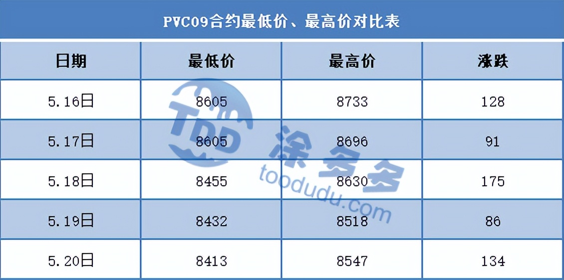 pvc周报,今日pvc期货行情分析及走势预测