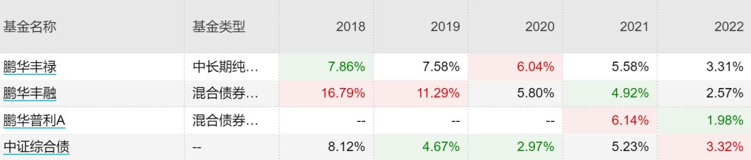 近两年主动型基金收益最好的排名,主动基金组合最佳配置