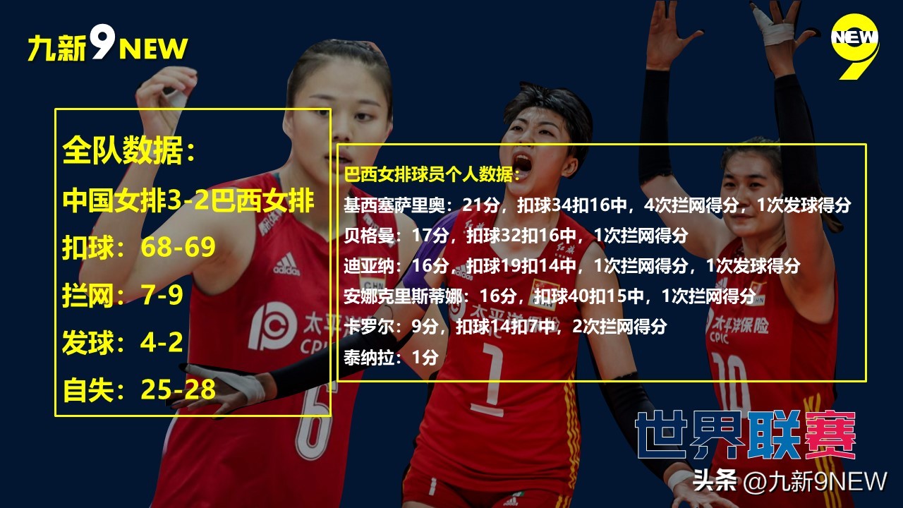 中国女排世联赛赛程全场回放,中国女排近期世界赛事