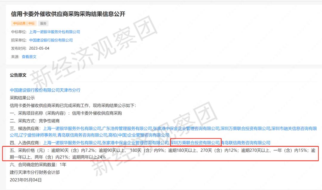 信用卡委外执行,信用卡委外执行靠谱吗