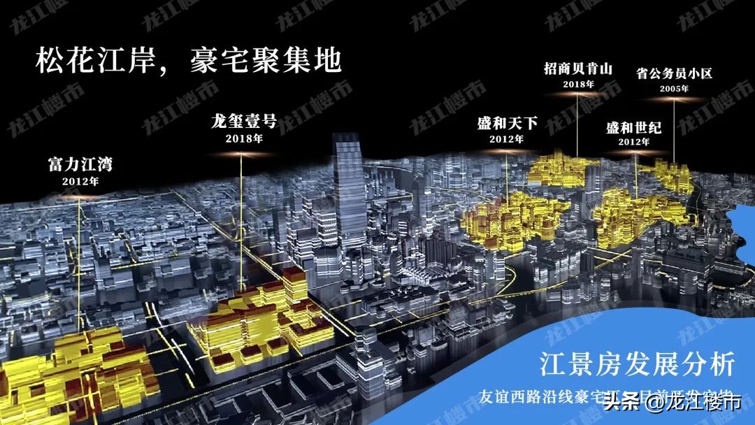 在哈尔滨，什么样的板块房价能“稳”住？