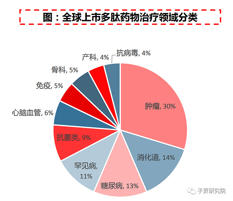 一文揭开保健品的这些真相,减肥神器多肽