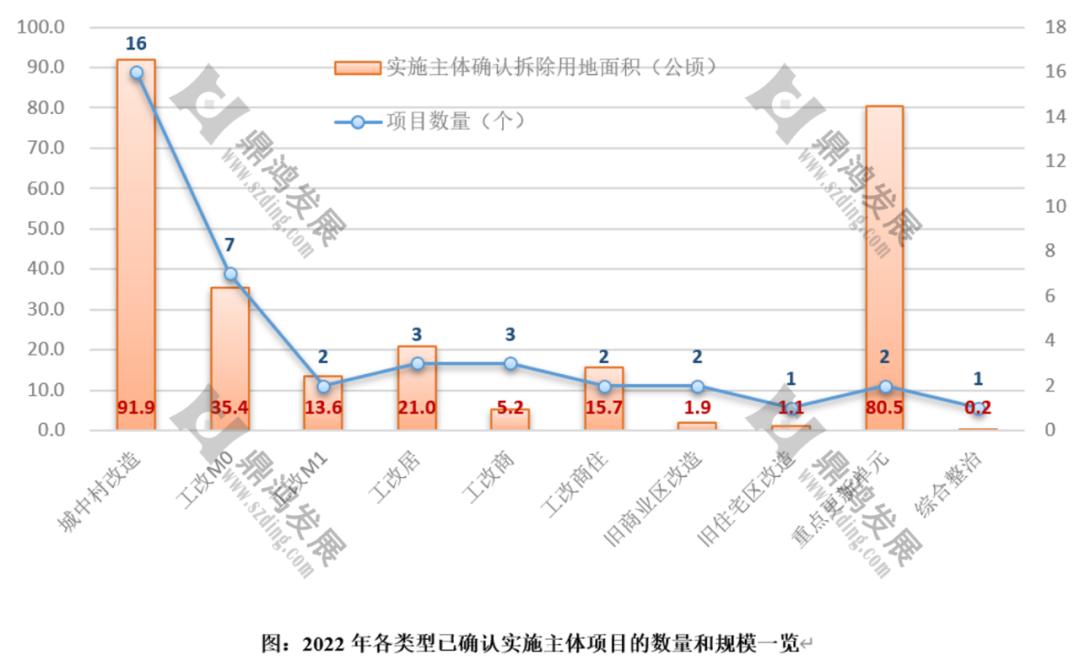 【鼎鸿】2022年深圳更新整备市场年终总结——用数据说话